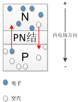 載流子的漂移運動