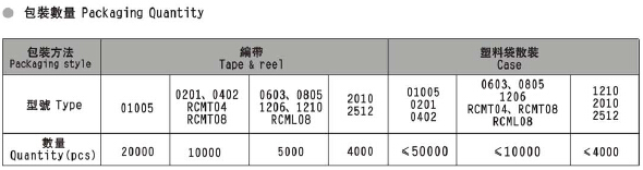 貼片電阻最小包裝數量