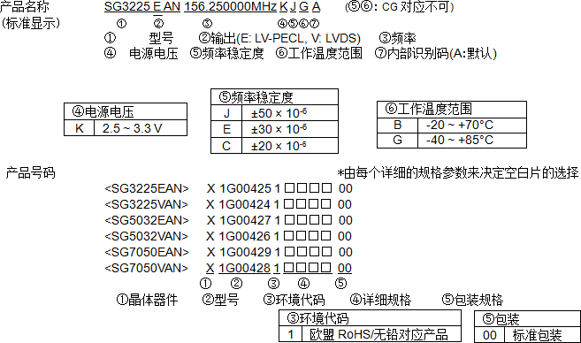 愛普生貼片差分有源晶振型號命名方法